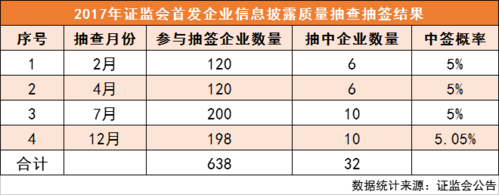 IPO指什么：企业首次公开发行股票的详解