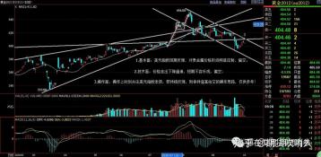 振幅是什么意思：揭秘股票振幅及其在投资决策中的重要性