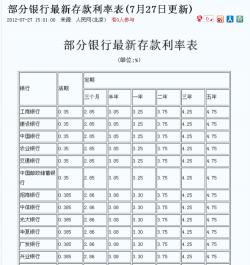 邮政银行10万存款利率：三年期存款的收益计算与选择