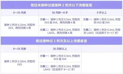 流感疫苗多少钱一针2020：四价疫苗接种全攻略