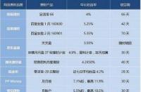 余额宝200一天收益多少：计算方法与理财策略解析