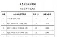 年终奖怎么扣税：2020年新政解析与计算方法