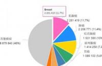 子宫癌的原因：了解风险因素，预防胜于治疗