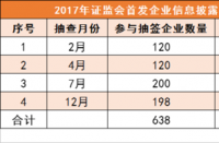 IPO指什么：企业首次公开发行股票的详解