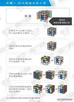 拼魔方的技巧：从初学者到高手的指南