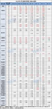 工商银行大额存单：存款门槛、利率与收益计算