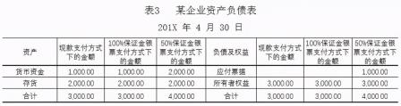 银行汇票属于什么科目：会计处理的详解与指南