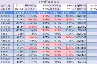 什么是可转债：兼具债券和股票特性的投资工具