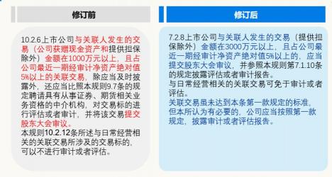 创业版股票：开通条件与交易风险详解