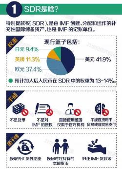 SDR是什么意思：特别提款权的起源、功能与重要性