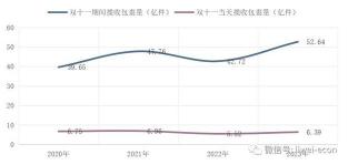 保费上涨：出险金额与优惠之间的理性决策