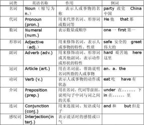 Pass是什么意思？从名词到动词的丰富含义与用法解析