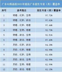 一文详解：理科包含哪些科目，以及选择文理科的重要考量因素