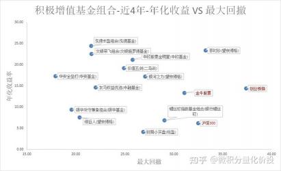 指数基金怎么选：三大关键因素与挑选指南