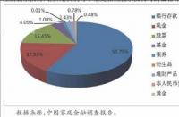 邮益宝：低风险活期理财产品的优势与风险解析