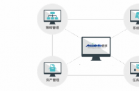 上网行为管理路由器：实现员工上网行为的有效管控