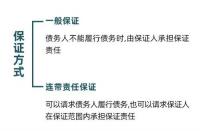 担保人承担的责任：一般保证与连带责任保证的差异