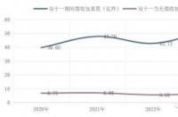 保费上涨：出险金额与优惠之间的理性决策