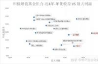 指数基金怎么选：三大关键因素与挑选指南