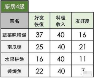 烹饪挑战：寻找黑梭鱼，解锁高级食谱