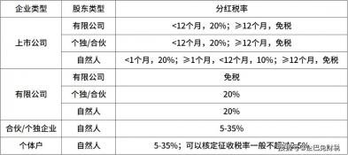 2019年终奖扣税计算：精明避税，让奖金最大化