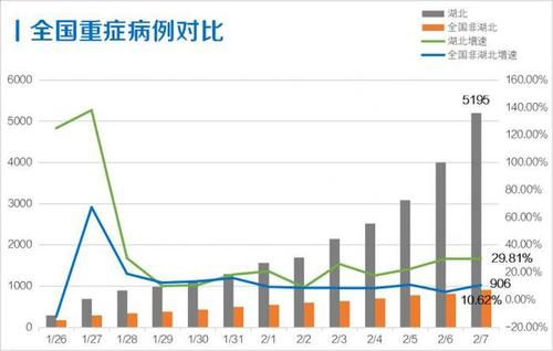 感染新冠后每日症状参考：从轻症到重症的演变