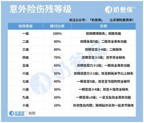 意外保险包含哪些：全面解析各类意外险保障责任