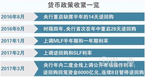 央行逆回购是利空吗？债市的短期与长期影响解析