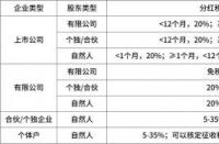 2019年终奖扣税计算：精明避税，让奖金最大化