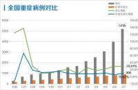 感染新冠后每日症状参考：从轻症到重症的演变