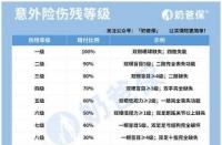 意外保险包含哪些：全面解析各类意外险保障责任