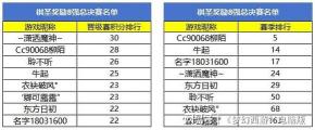 德玛西亚杯2018赛程：八强争霸，谁能问鼎冬季赛冠军