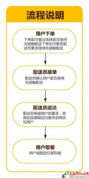 点我达一天跑40单经验：如何高效完成外卖配送任务