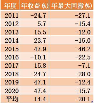 零钱通几天有收益：更换基金的收益与风险解析