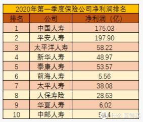 百年人寿保险排名第几？从多个角度为你解析这家公司的实力与地位