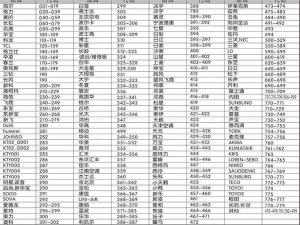 空调遥控器代码：如何查找与使用