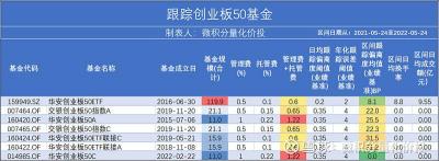 创业板50指数：引领投资者深入理解创业板的强大工具