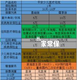 平安少儿保险哪种好：如何为您的孩子选择最适合的保险计划？