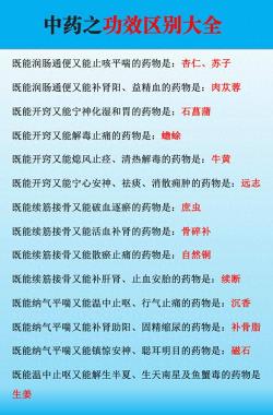 四气指什么：中药学中的寒、热、温、凉药性