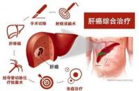 治疗肝癌的实用偏方：缓解疼痛的有效方法