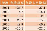 零钱通几天有收益：更换基金的收益与风险解析