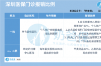 医保一档好还是二档好：深圳医保制度的深度解析与选择建议