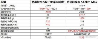 万元系数计算公式：揭秘车贷还款金额的奥秘