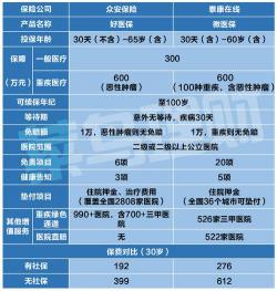 飞月宝：支付宝上的个人养老保障管理定期理财产品