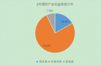 单位净值高好还是低好？投资者在选择净值型理财产品时应考虑的要素