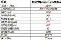 万元系数计算公式：揭秘车贷还款金额的奥秘