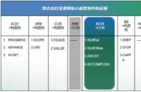 心律失常的治疗方法：药物治疗与电学治疗的优选方案