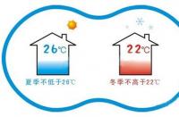 冬天空调制热开多少度最合适？舒适与节能的完美平衡