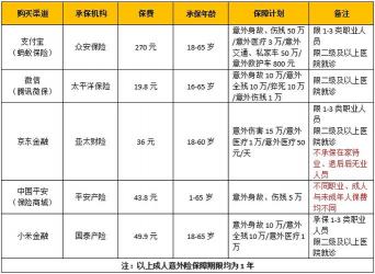 100万意外险保费多少？不同保险计划与产品条款下的费用解析