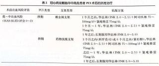 治疗疼痛：从一般治疗到手术治疗的综合方案